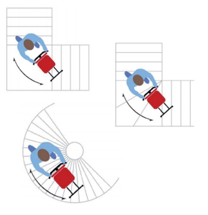 Trepadora Salvaescalera Sube Escalera para Personas Mayores o con Discapacidad LG2020 - Vitalefy